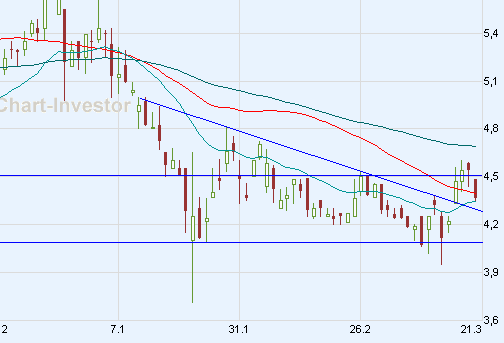 Chart am Freitag 155801