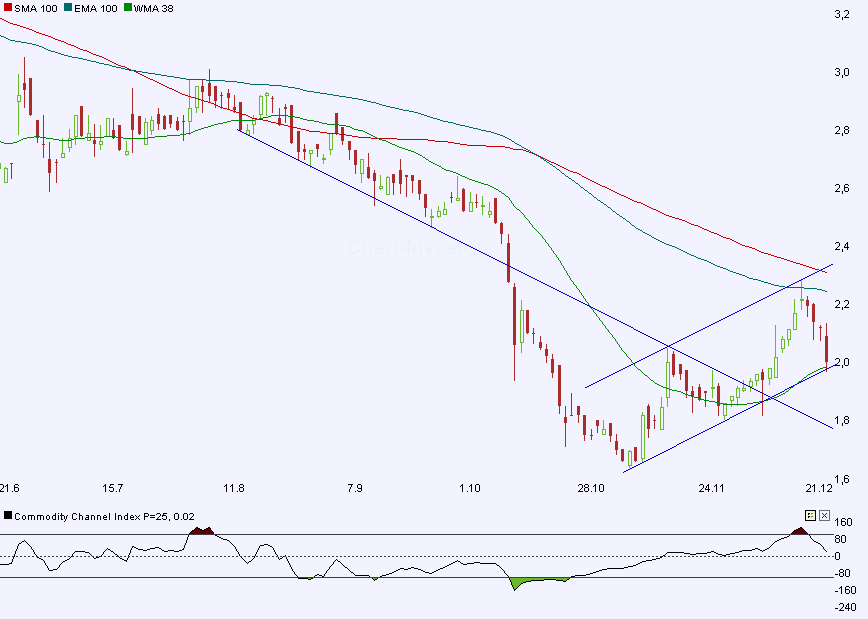 Medigene - Sachliche und fachliche Beiträge 367348