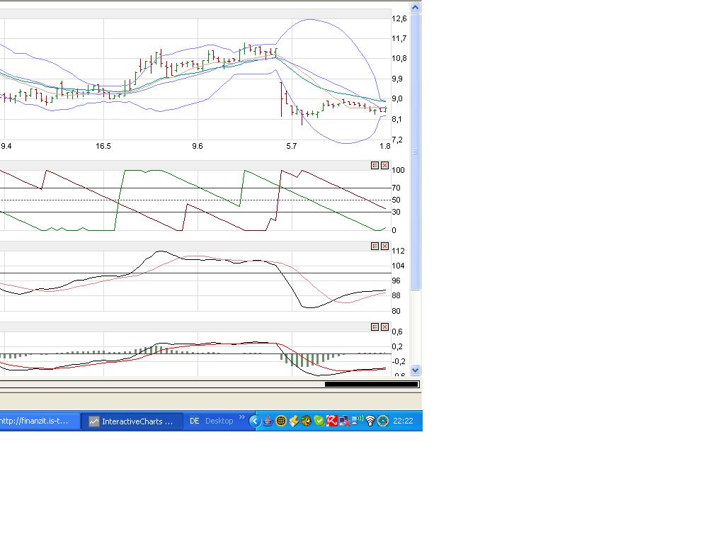 Medigene hoch interessanter Titel 12048