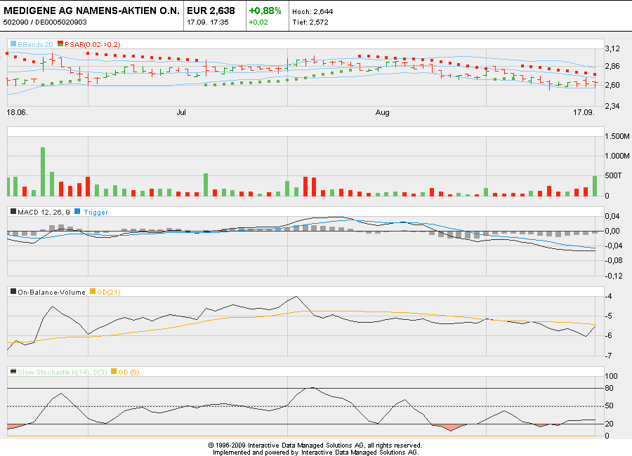 Medigene - Sachliche und fachliche Beiträge 345926