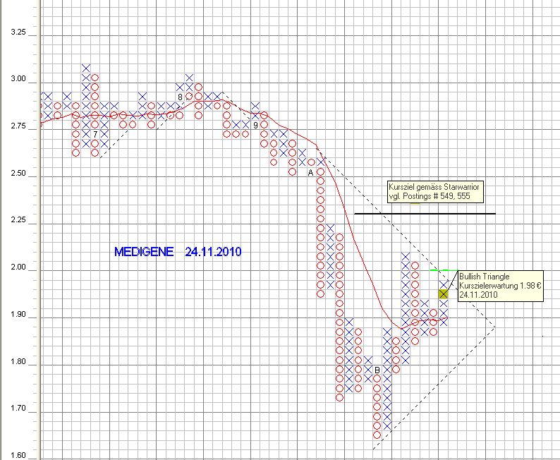 Medigene - Sachliche und fachliche Beiträge 360947