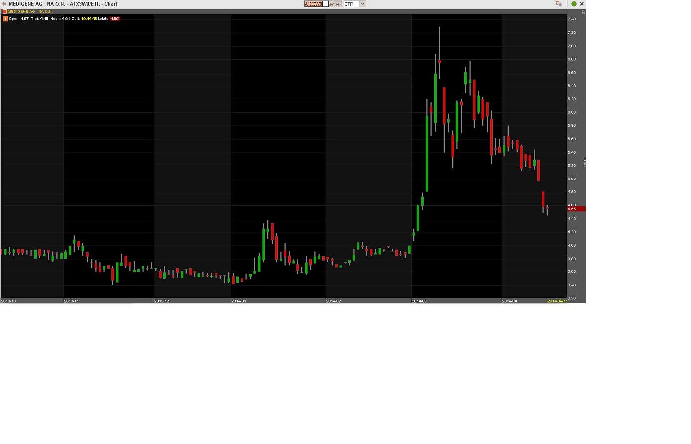 Medigene - Sachliche und fachliche Beiträge 714496