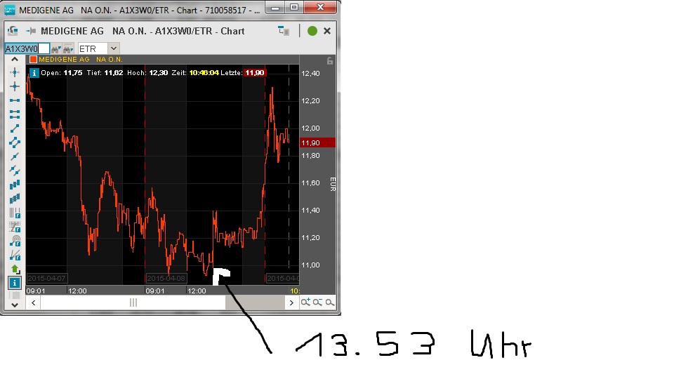 Zukunft Windkraft 815875