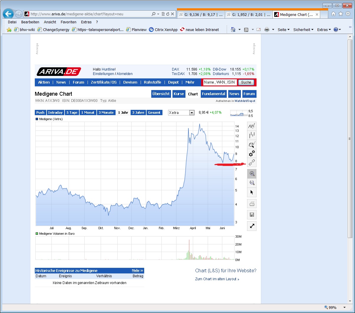 Medigene - Sachliche und fachliche Beiträge 835375