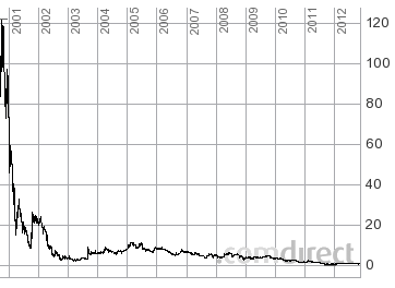 Injex AG - Wahrheit und Träumerei 548979