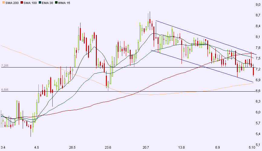 Medion 50% Chance bei Rebound 264168