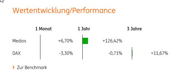 MEDIOS - Eine Perle unter den Pharma-AGs 1063080