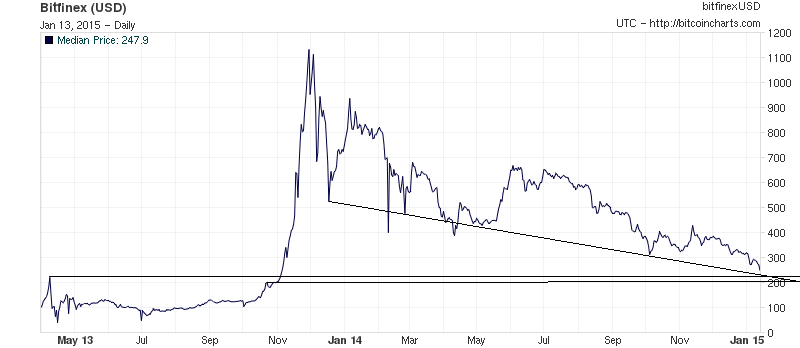 Bitcoins der nächste Monsterhype steht bevor! 789180