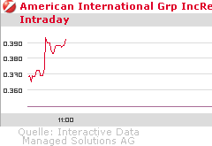 AIG und die Zukunft 219516