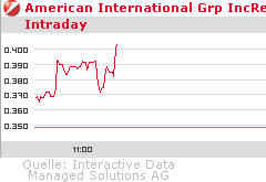 AIG und die Zukunft 219535