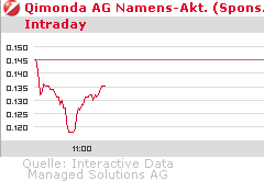 Hat Qimonda ein Chance wieder aufzustehen? 224595