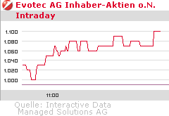 es kann los gehen! 242326