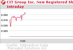 vielleicht der nächste zock! 246104