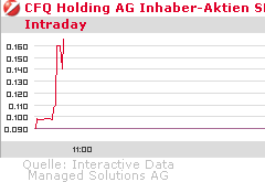 Der Zocker-Thread des Rohrkrepierers CFQ Holding 253391
