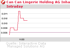 Schweizer Zock oder mehr? 285682