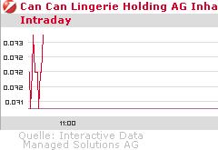 Neues Jahr neues Glück? 296516