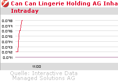 Neues Jahr neues Glück? 299062