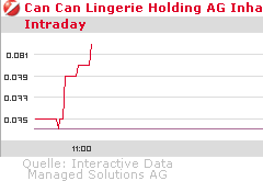 Neues Jahr neues Glück? 312688