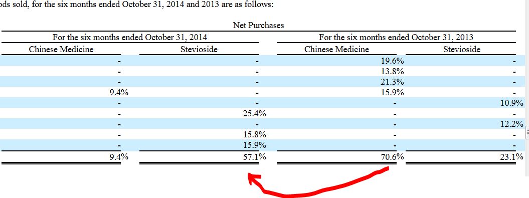 Ab hier geht ´s nach oben - Sunwin - Stevia 784112