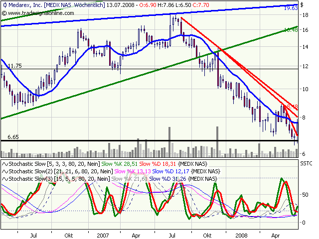 Medarex, die Kursrakete.......... 174516