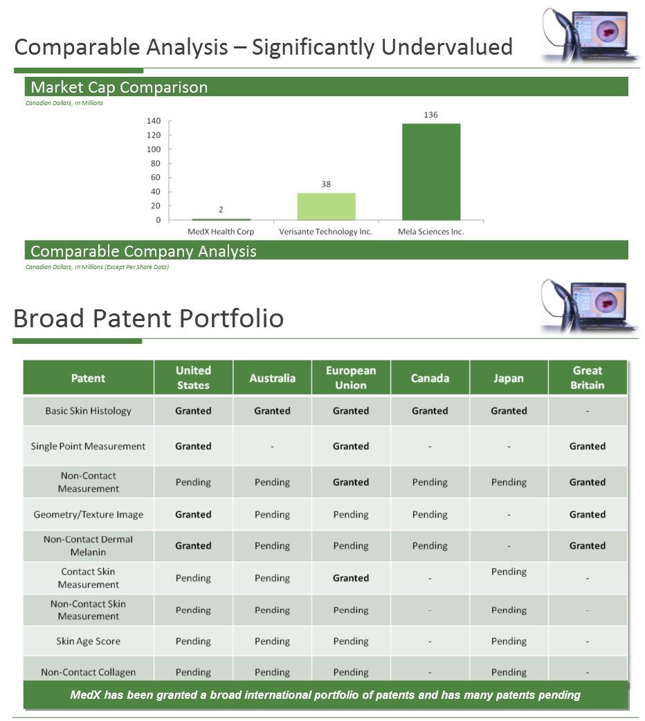 Medx Health Blockbuster Potential ! 572997
