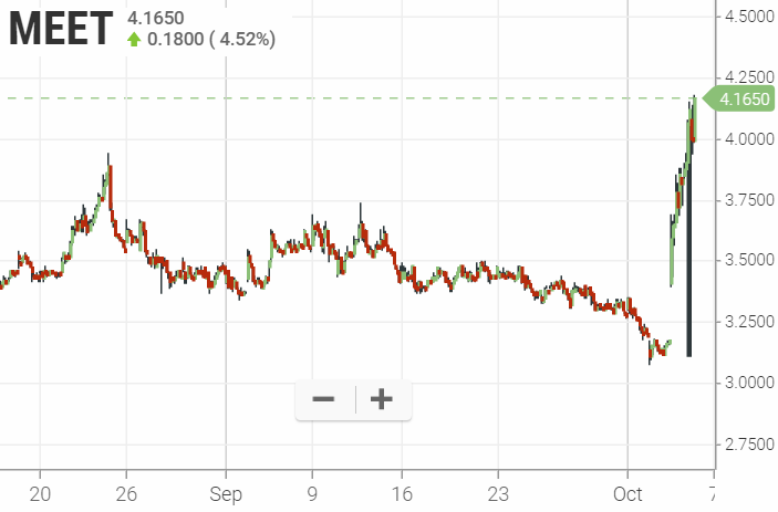 TheMeetGroup: LOVOO,MeetMe,Skout,Hi5 forget Tinder 1137537