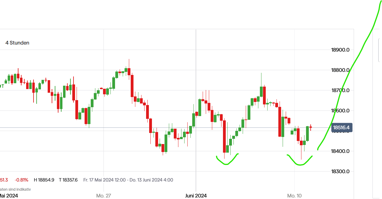 QuoVadisDax - das Original - Nachfolgethread 1433727