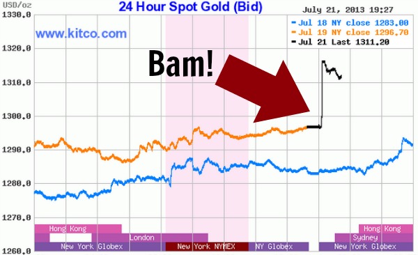Barrick Gold 626274