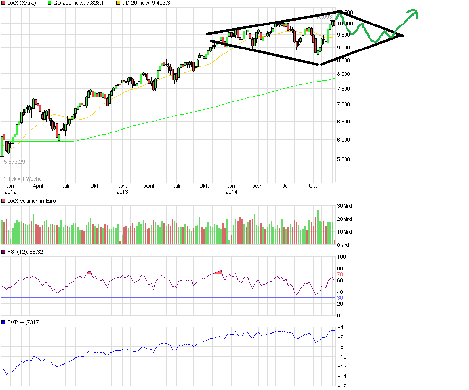 QuoVadisDax - das Original - Nachfolgethread 780184