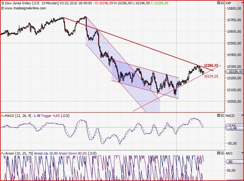 Quo Vadis Dax 2010 - Das Original 296918