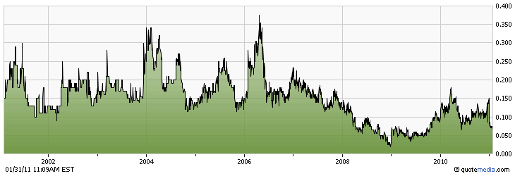 Megastar der Megastar 377237