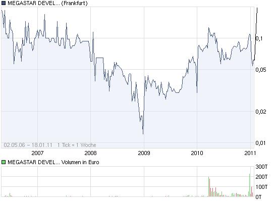 Megastar der Megastar 373762