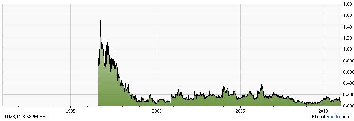 Megastar der Megastar 376857