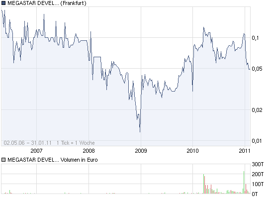 Megastar der Megastar 377135