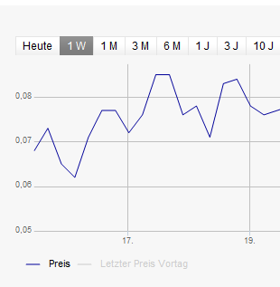 Solarhybrid AG - Comeback ? 617293
