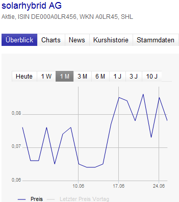 Solarhybrid AG - Comeback ? 618952