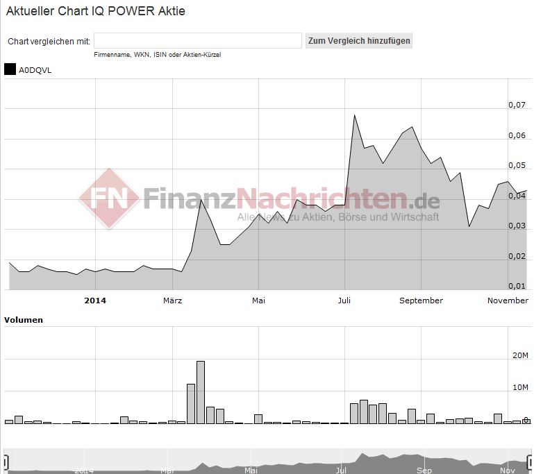 Zukunft gesichert! 774778