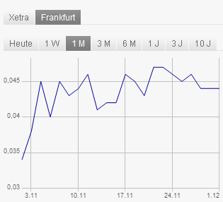 Zukunft gesichert! 777826