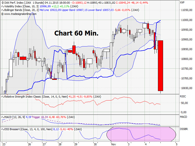 Elliott Wave DAX daily 869493