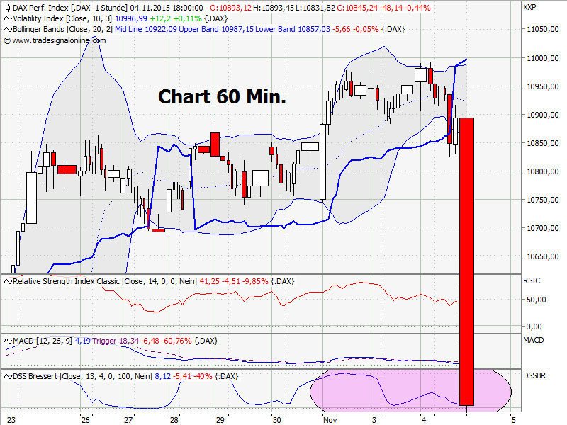 Elliott Wave DAX daily 869504