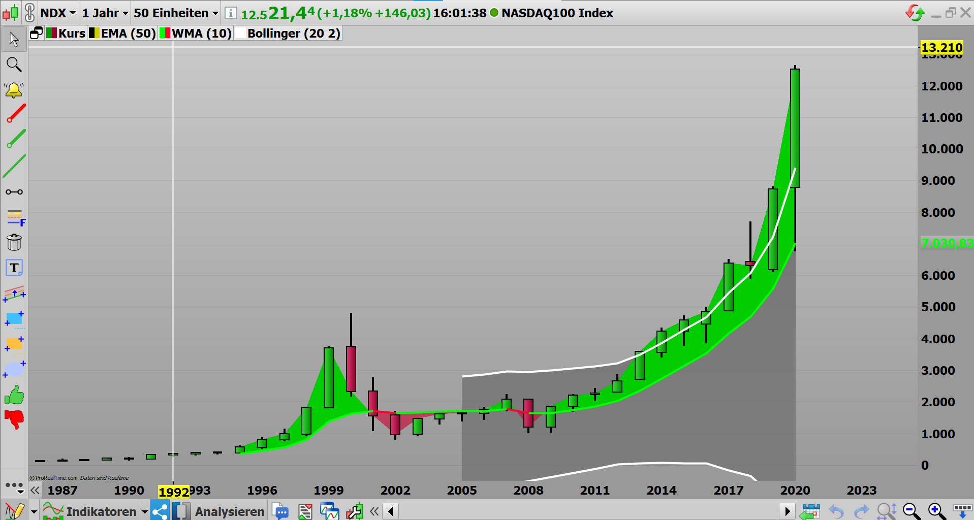 Börse ein Haifischbecken: Trade was du siehst 1219757