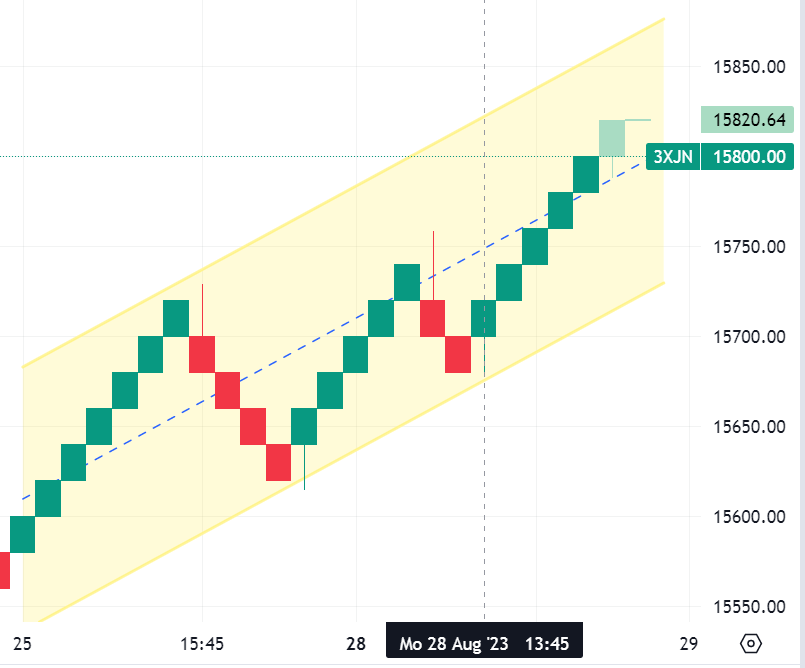 Krofitime Trading 1387916