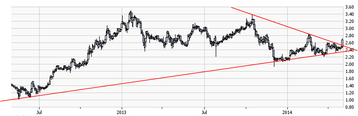 Manitok Energy 719410