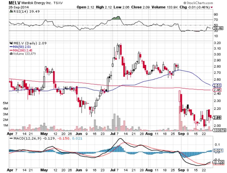 Manitok Energy 760521