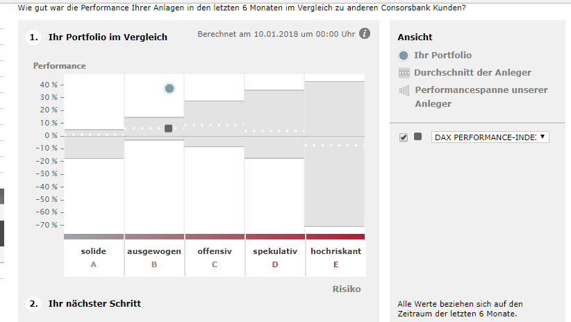 ** News zu Nordex ** (SPAM-FREE) 1034424