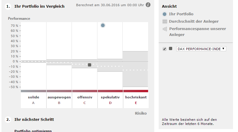 ** News zu Nordex ** (SPAM-FREE) 1034426