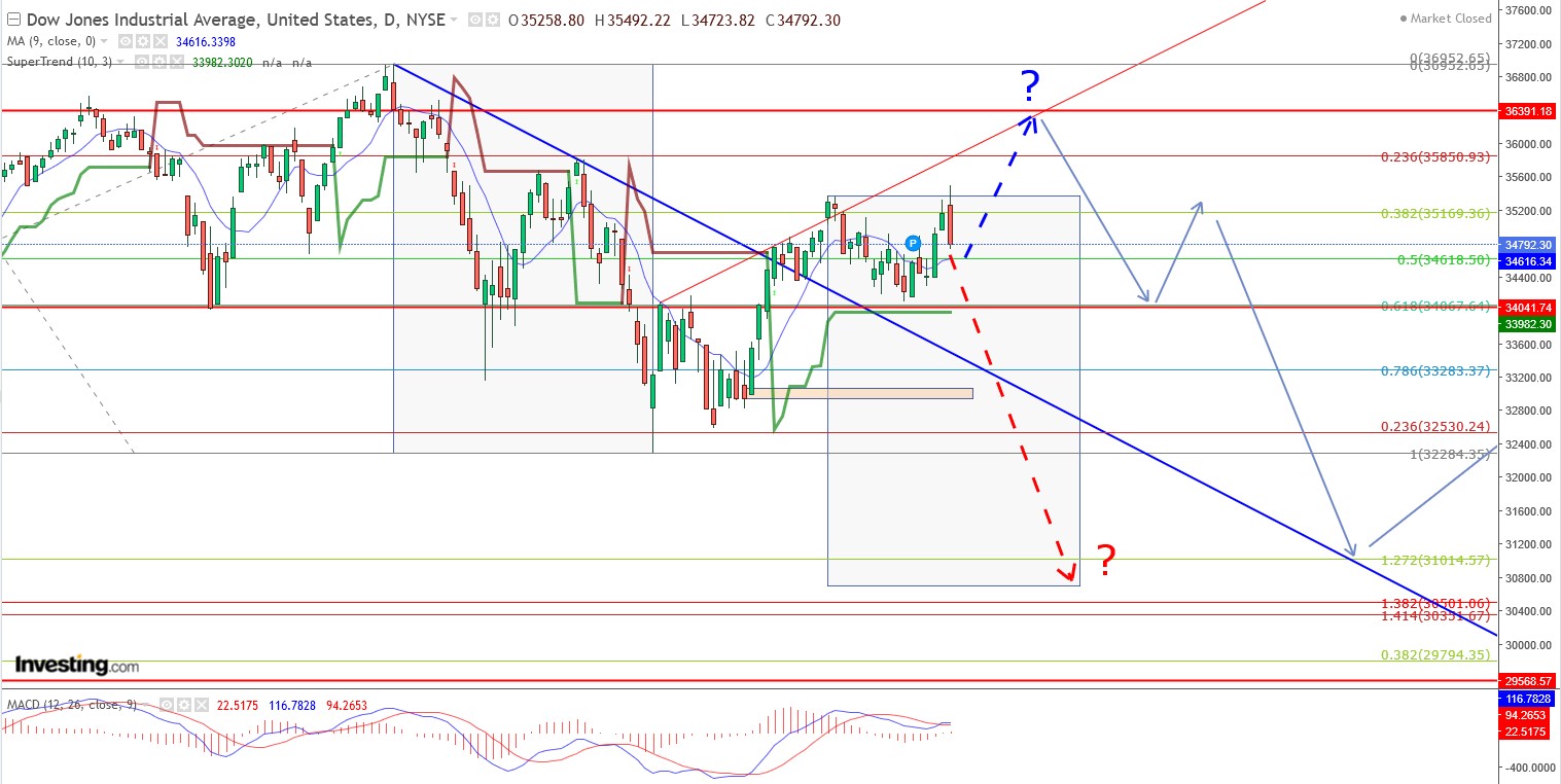 2022 QV-GDAXi-DJ-GOLD-EURUSD-JPY 1310979