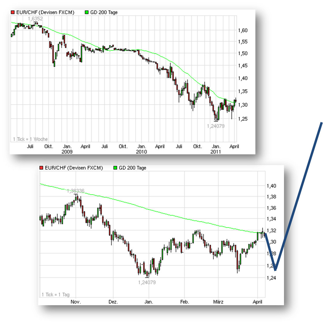 Antizykliker-Thread - v2.0 394126