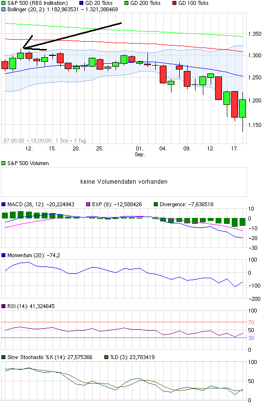Quo Vadis Dax 2011 - All Time High? 378411