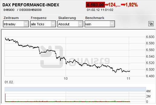 Quo Vadis Dax 2012 - Krise ohne Ende? 481303